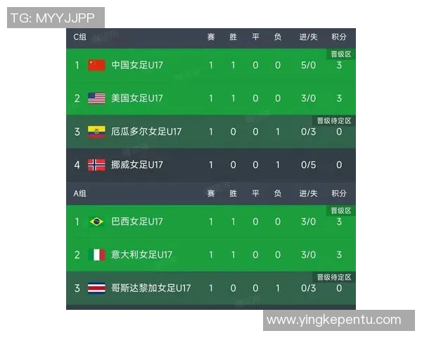 西安足球队在世界杯预选赛中以75分稳居积分榜首位展现强劲实力